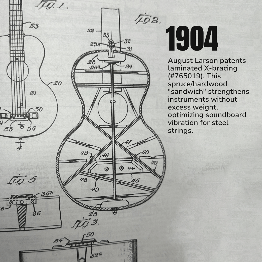 The 1904 Patent That Reinvented the Guitar’s Backbone - Larson Brothers Guitars