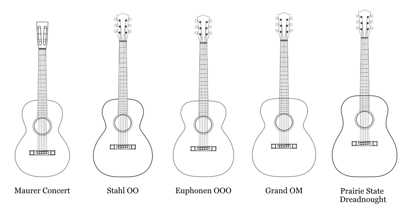 Larson body shape reference